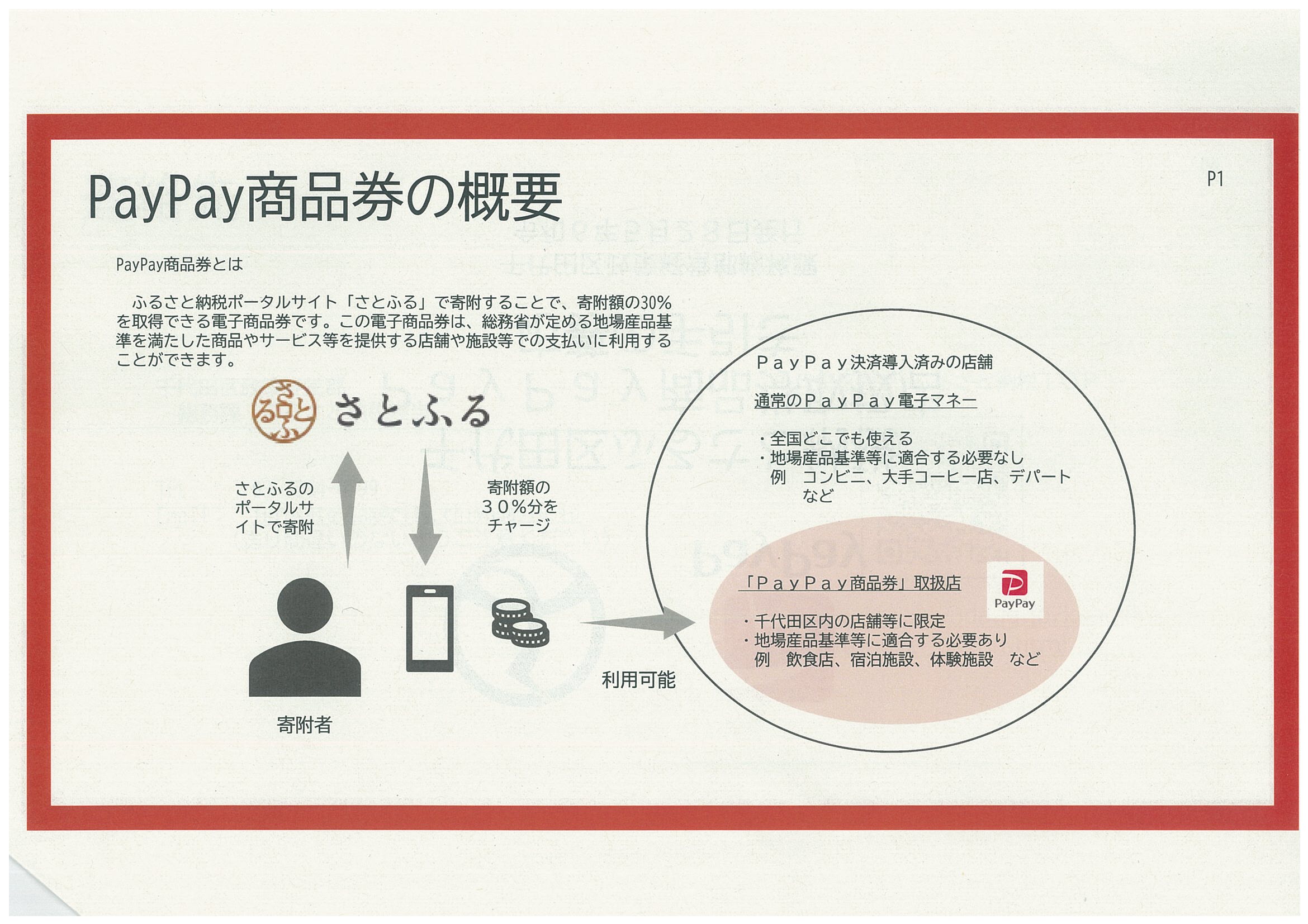 ふるさと納税 坂戸市 埼玉県坂戸市　PayPay商品券(60,000円分)※地域内の一部の加盟店のみで利用可 埼玉県坂戸市 PayPay商品券(3,000円分)\u203b地域内の一部の加盟店のみで